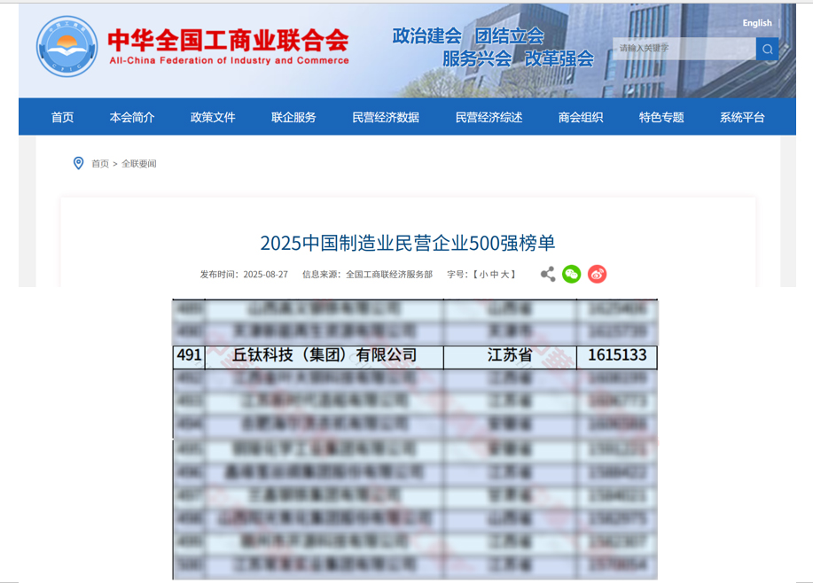 丘鈦科技入圍2025中國制造民營企業500強-圖片.jpg