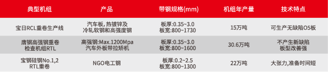 Recoiling Line(3)