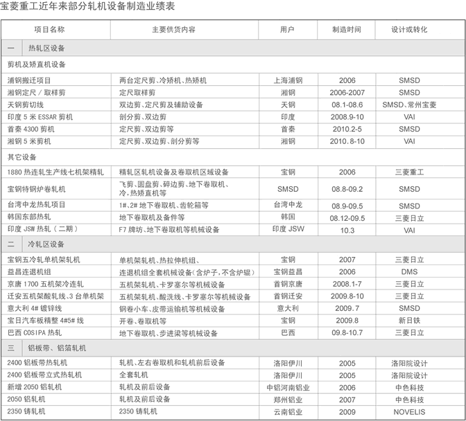 軋制設備(1)